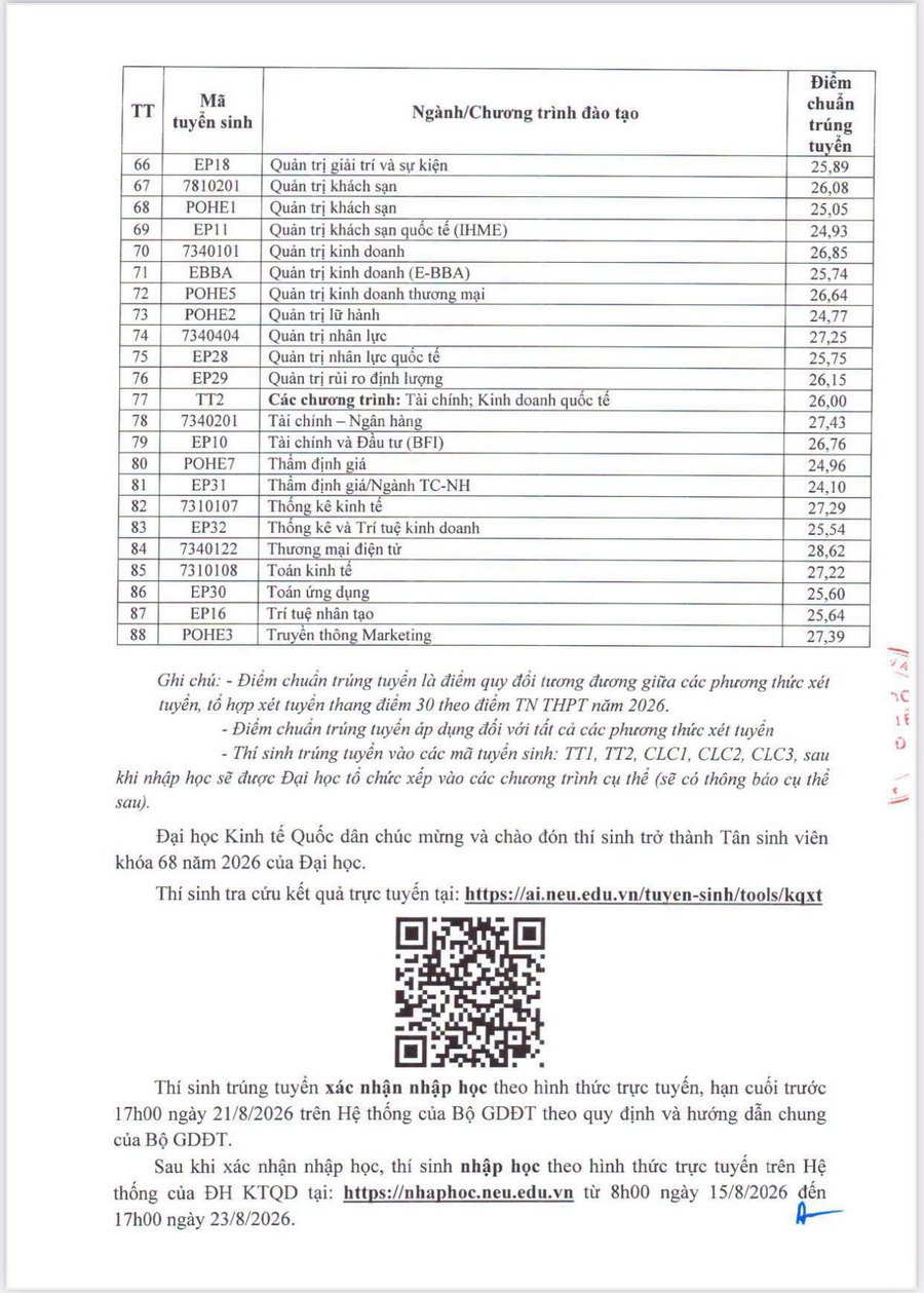 Dai hoc Kinh te Quoc dan (NEU) cong bo diem chuan 2026