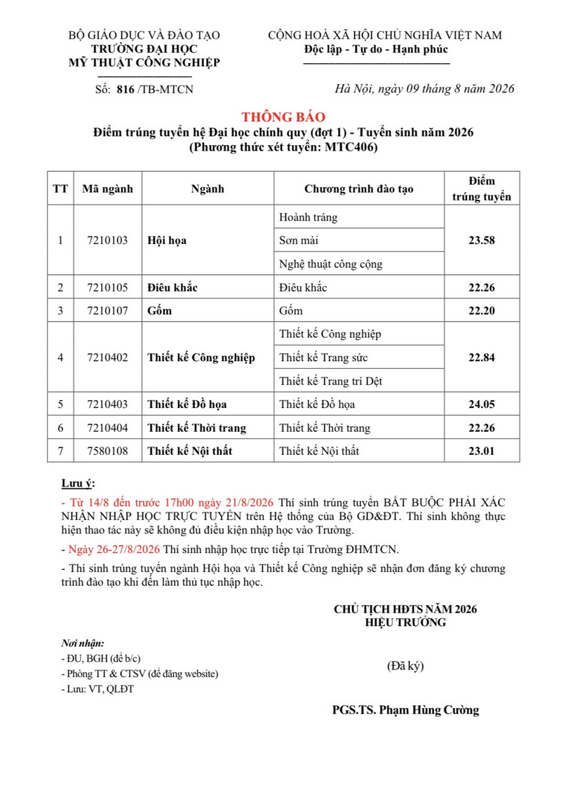 Truong Dai hoc My thuat TPHCM (HCMUFA) thong bao diem chuan 2026
