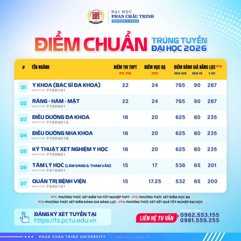 Da co diem chuan nam 2026 Dai hoc Phan Chau Trinh (PCTU)