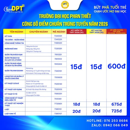 Dai hoc Phan Thiet (UPT) cong bo diem chuan nam 2026