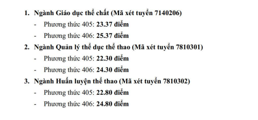 Diem chuan truong Dai hoc Su pham The duc the thao TPHCM (UPES) 2026