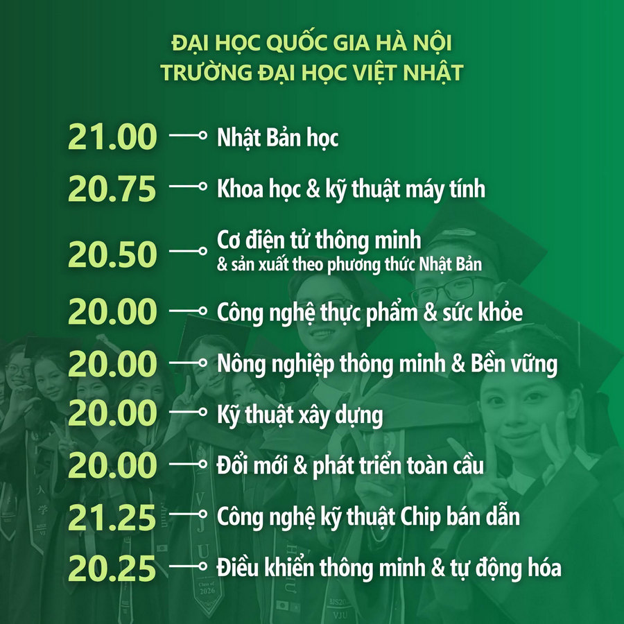 Truong Dai hoc Viet Nhat - DHQGHN thong bao diem chuan 2026