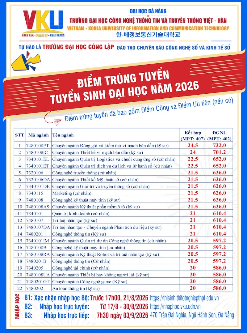 Da co diem chuan 2026 Dai hoc Cong nghe thong tin va truyen thong Viet Han (VKU)