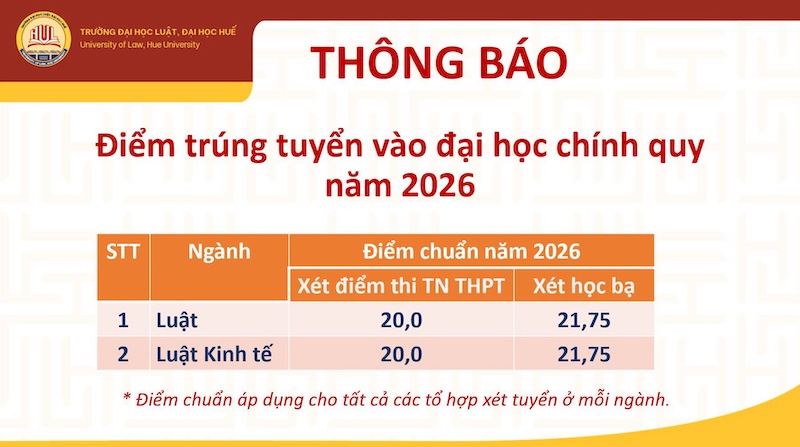 Truong Dai hoc Luat - DH Hue (HUL) cong bo diem chuan 2026