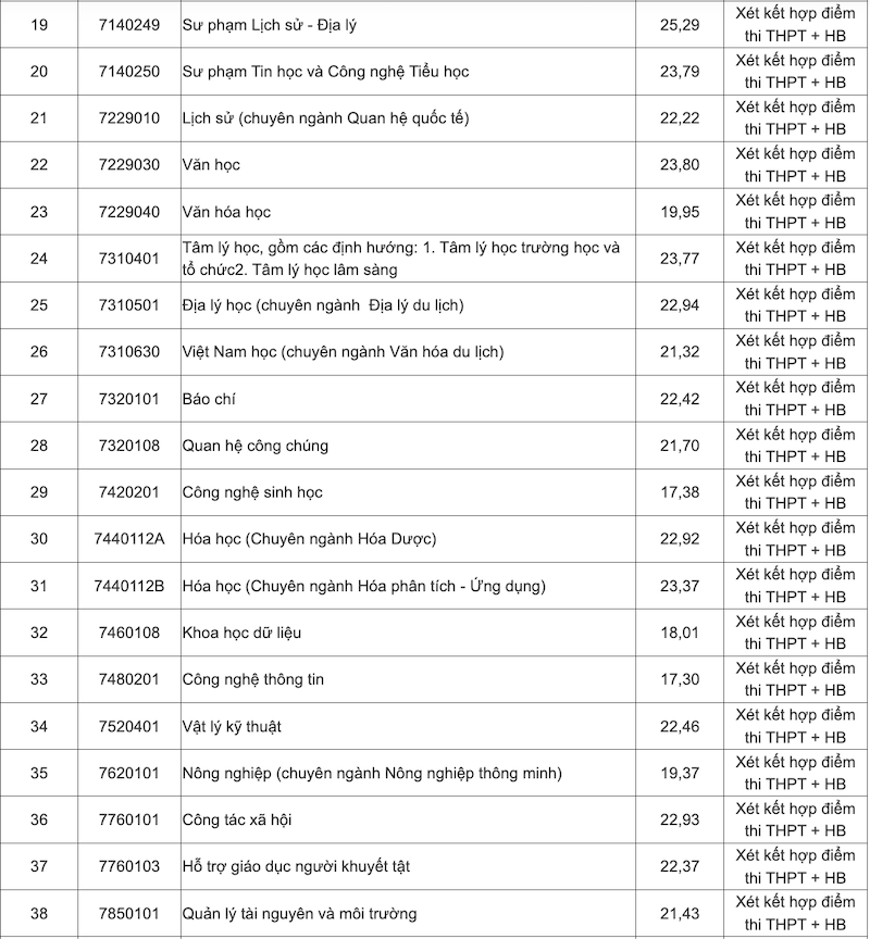 Truong Dai hoc Su pham Da Nang (UED) thong bao diem chuan 2026
