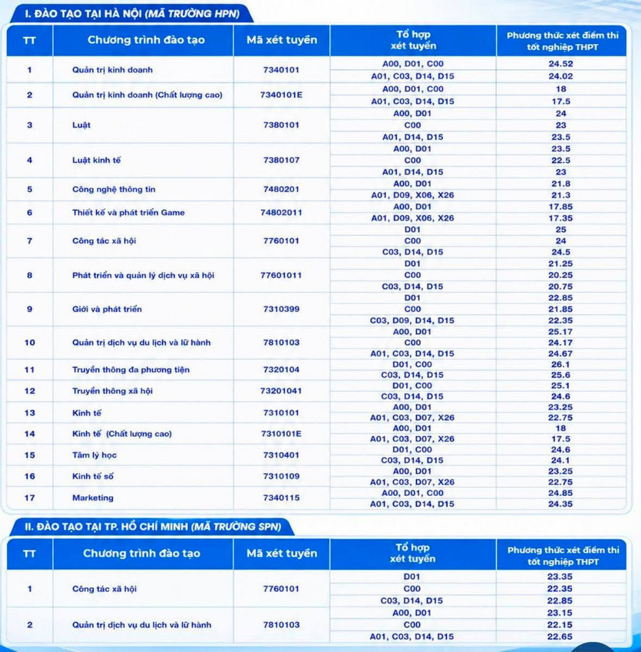 Hoc vien Phu nu Viet Nam (VWA) thong bao diem chuan 2026