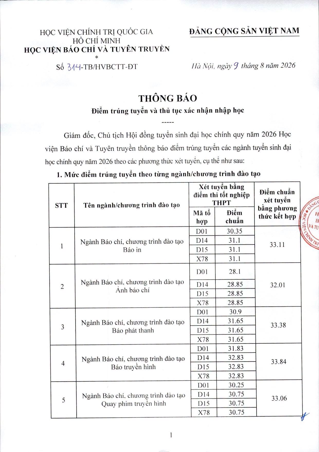 Diem chuan trung tuyen Hoc vien Bao chi Tuyen truyen (AJC) nam 2026