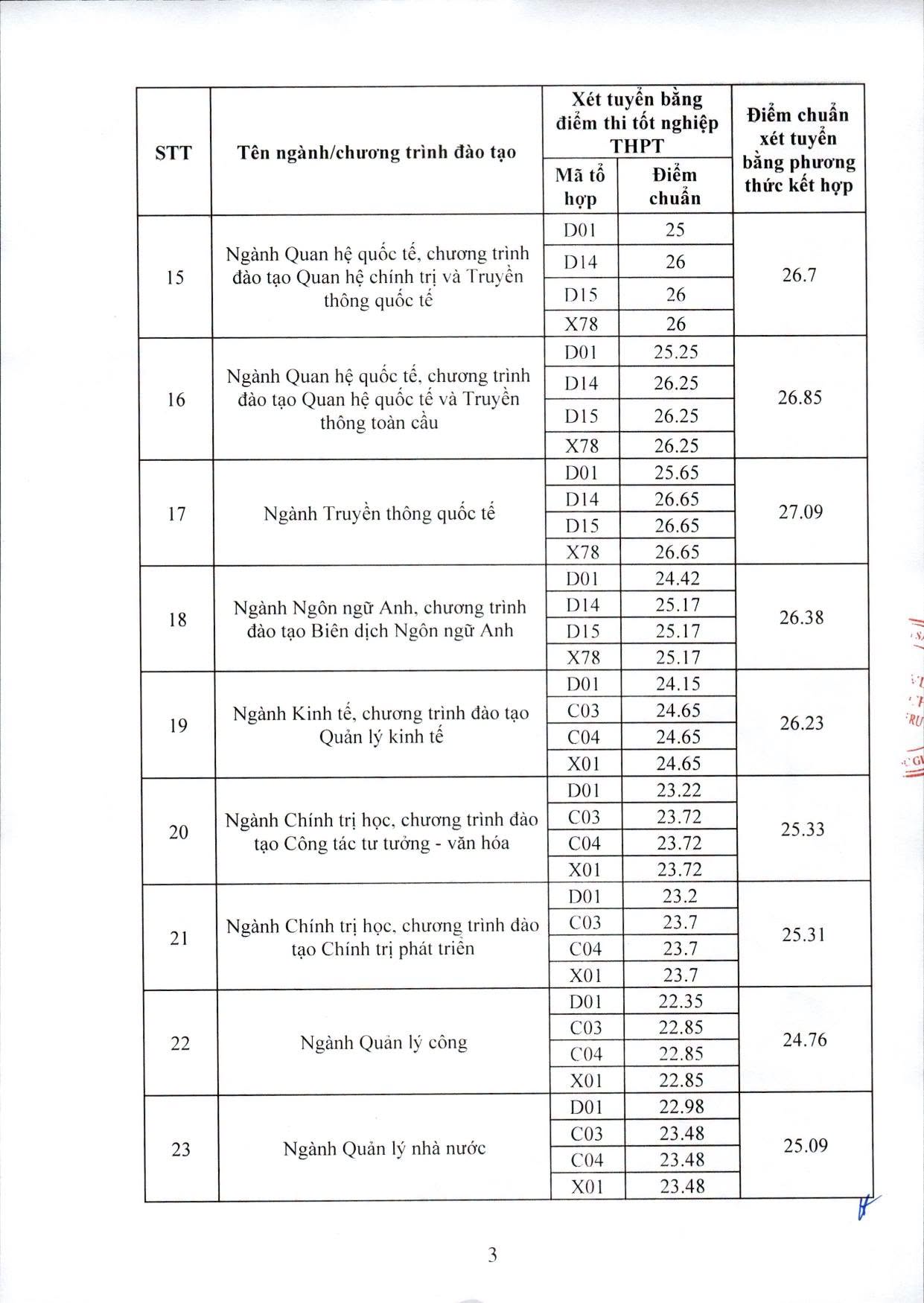 Diem chuan trung tuyen Hoc vien Bao chi Tuyen truyen (AJC) nam 2026