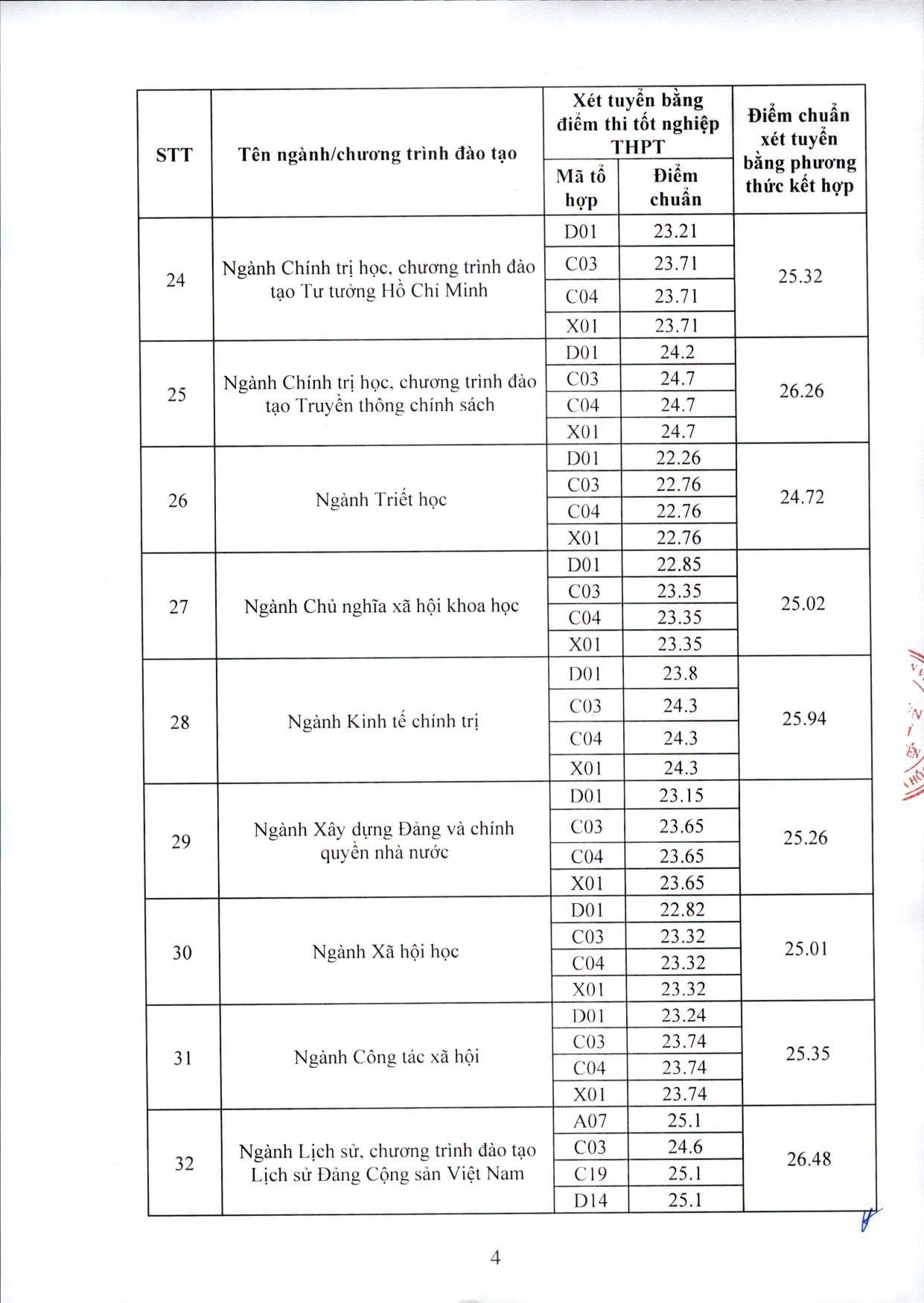 Diem chuan trung tuyen Hoc vien Bao chi Tuyen truyen (AJC) nam 2026