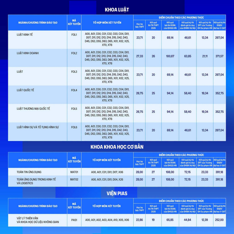 Da co diem chuan 2026 Dai hoc Phenikaa (PhenikaaUni)