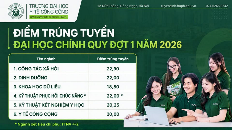 Diem chuan Dai hoc Y te cong cong (HUPH) nam 2026