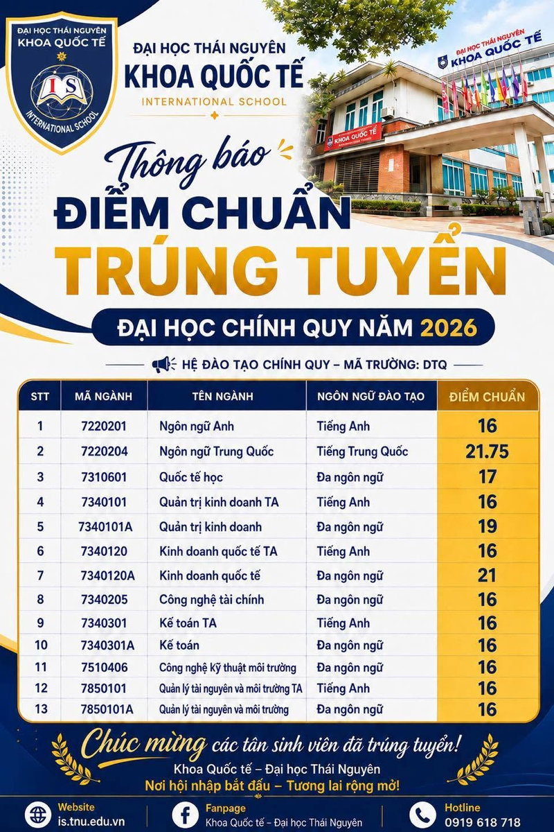 Diem chuan trung tuyen Khoa Quoc te DH Thai Nguyen (ISTNU) nam 2026