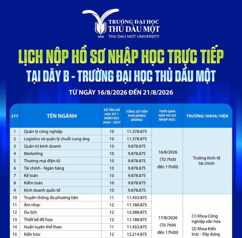 Thoi gian nhap hoc Dai hoc Thu Dau Mot (TDMU) 2026