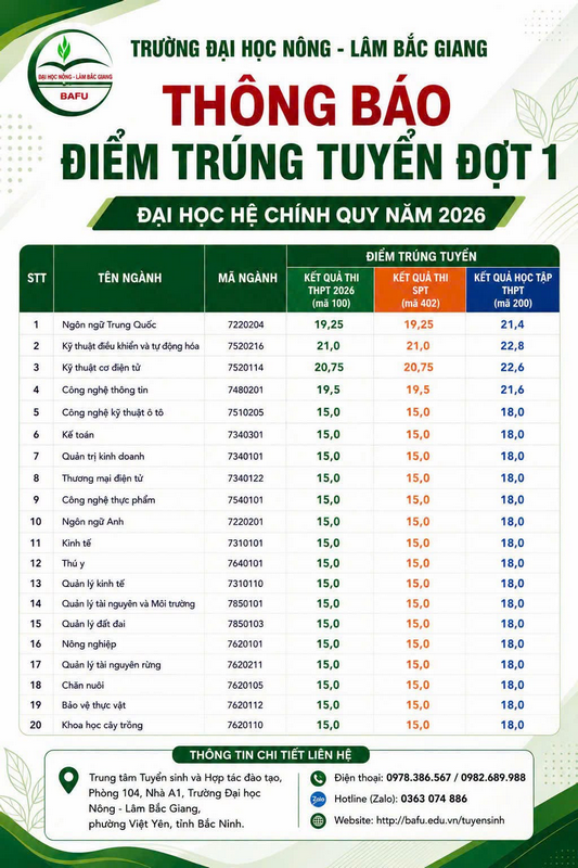 Da co diem chuan nam 2026 Dai hoc Nong lam Bac Giang (BAFU)