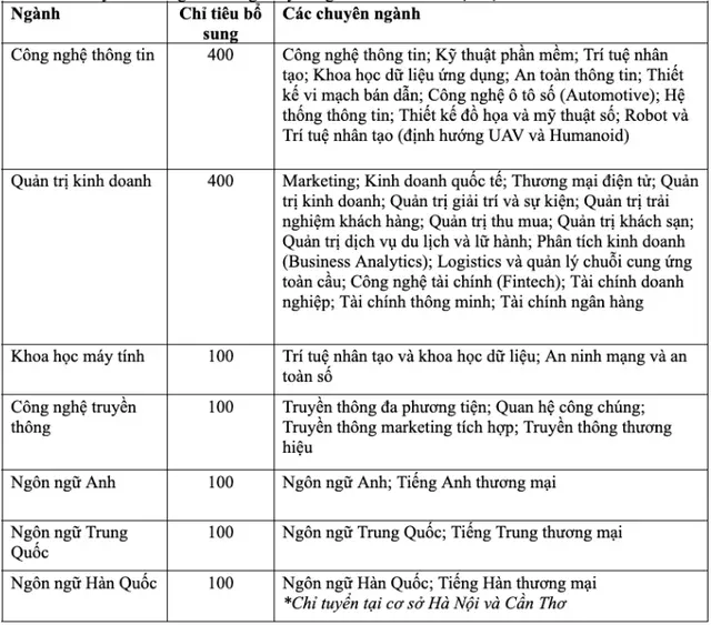 Dai hoc dau tien xet tuyen bo sung 2026