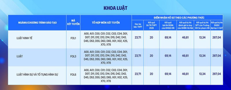 Dai hoc Phenikaa tuyen sinh bo sung dot 2 nam 2026
