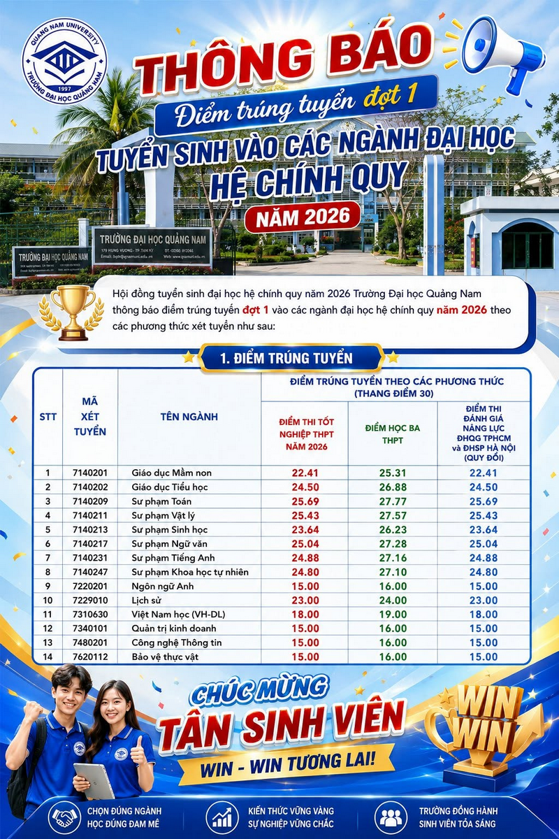 Dai hoc Quang Nam (QNU) cong bo diem chuan 2026