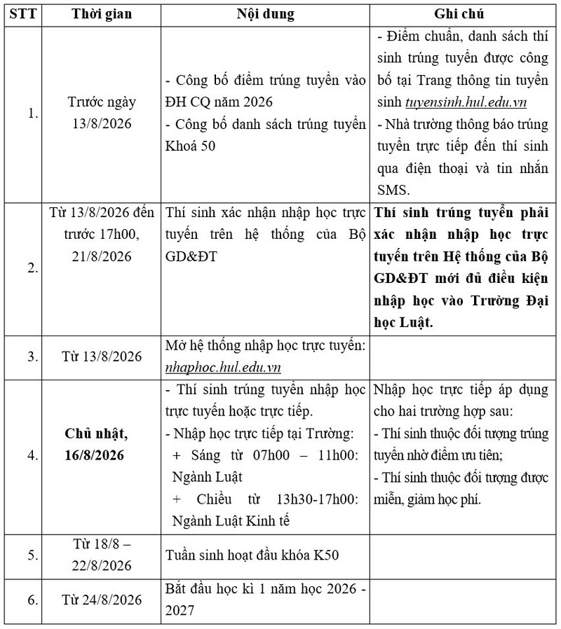 Huong dan nhap hoc Dai hoc Luat - DH Hue (HUL) 2026