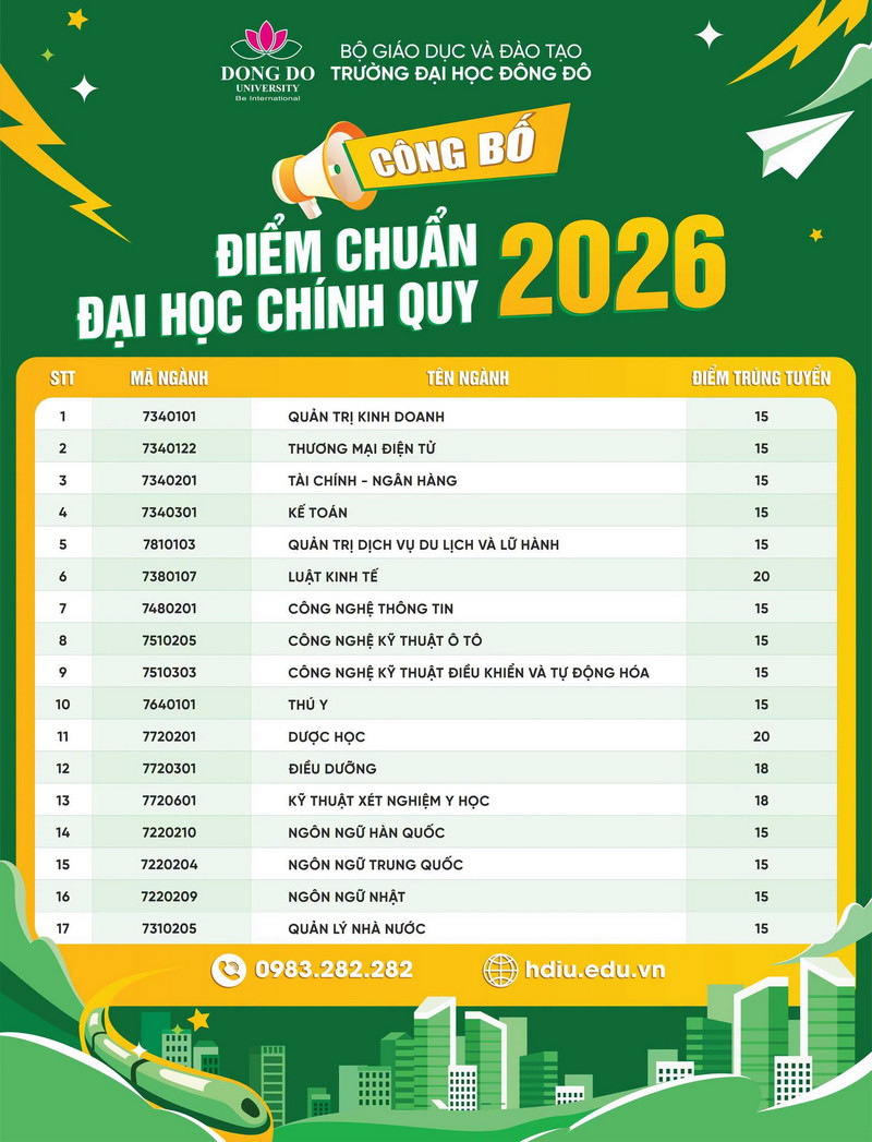 Dai hoc Dong Do (DDU) cong bo diem chuan nam 2026