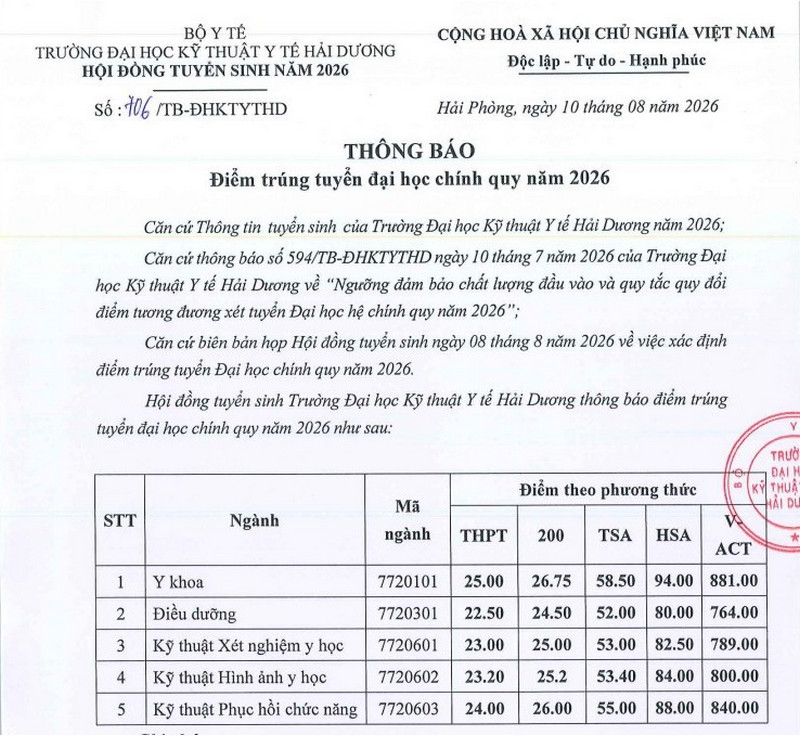 Diem chuan Dai hoc Ky thuat Y te Hai Duong (HMTU) 2026