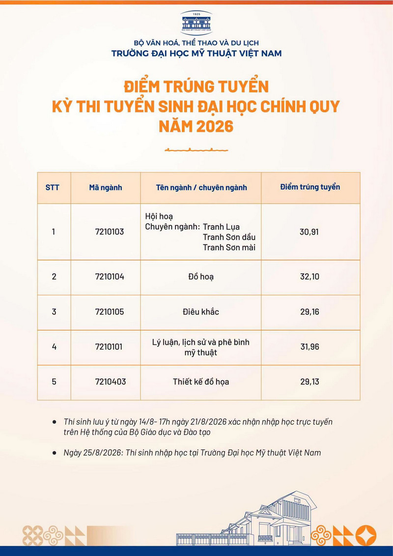 Da co diem chuan 2026 Dai hoc My thuat Viet Nam (VNUFA)