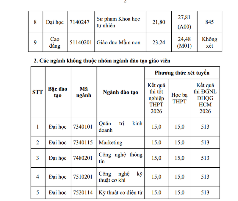 Diem chuan trung tuyen Dai hoc Pham Van Dong (PDU) nam 2026