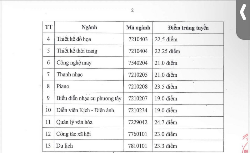 Truong Dai hoc Su pham nghe thuat trung uong (NUAE) thong bao diem chuan 2026
