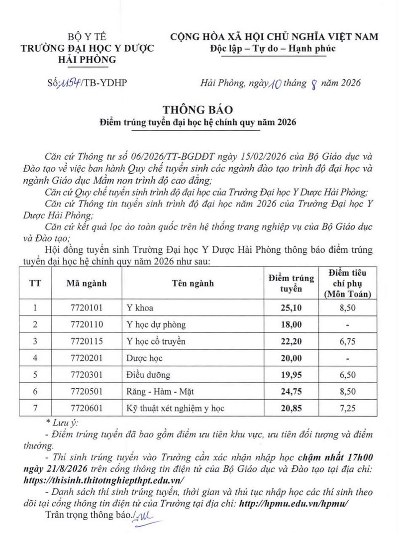 Da co diem chuan 2026 Dai hoc Y duoc Hai Phong (HPMU)