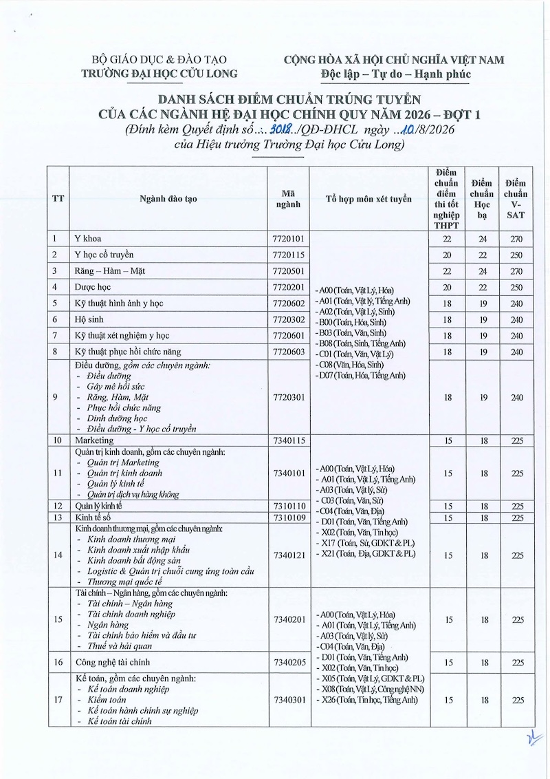Diem chuan trung tuyen Dai hoc Cuu Long (MKU) nam 2026