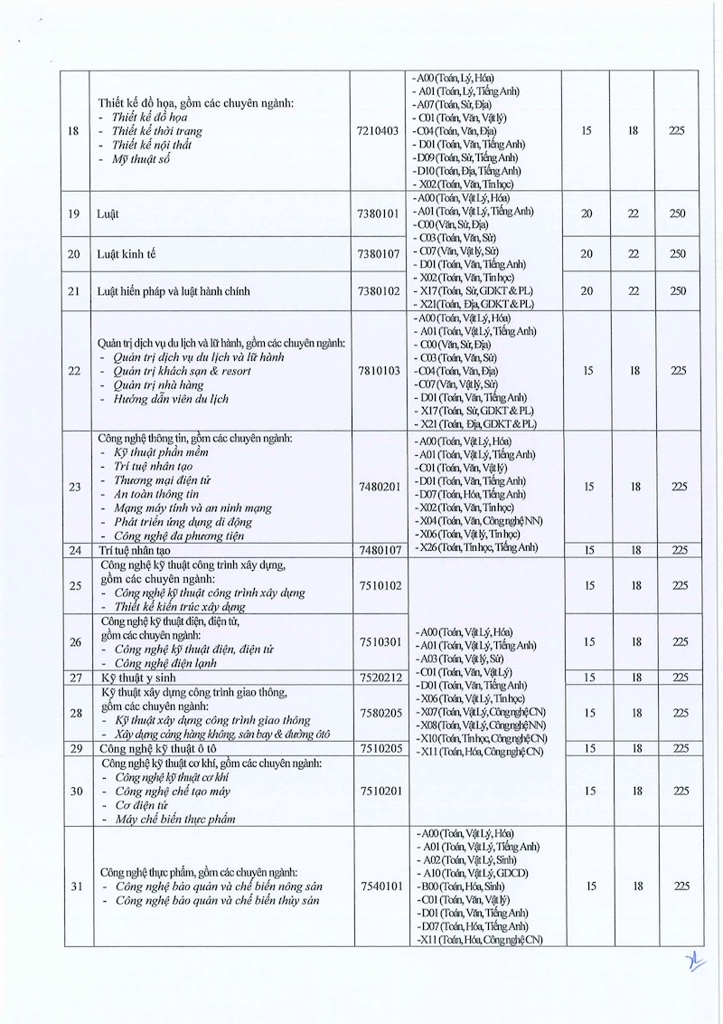 Diem chuan trung tuyen Dai hoc Cuu Long (MKU) nam 2026