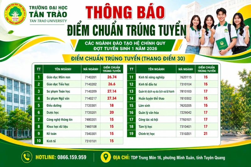 Diem chuan trung tuyen Dai hoc Tan Trao (TTU) 2026