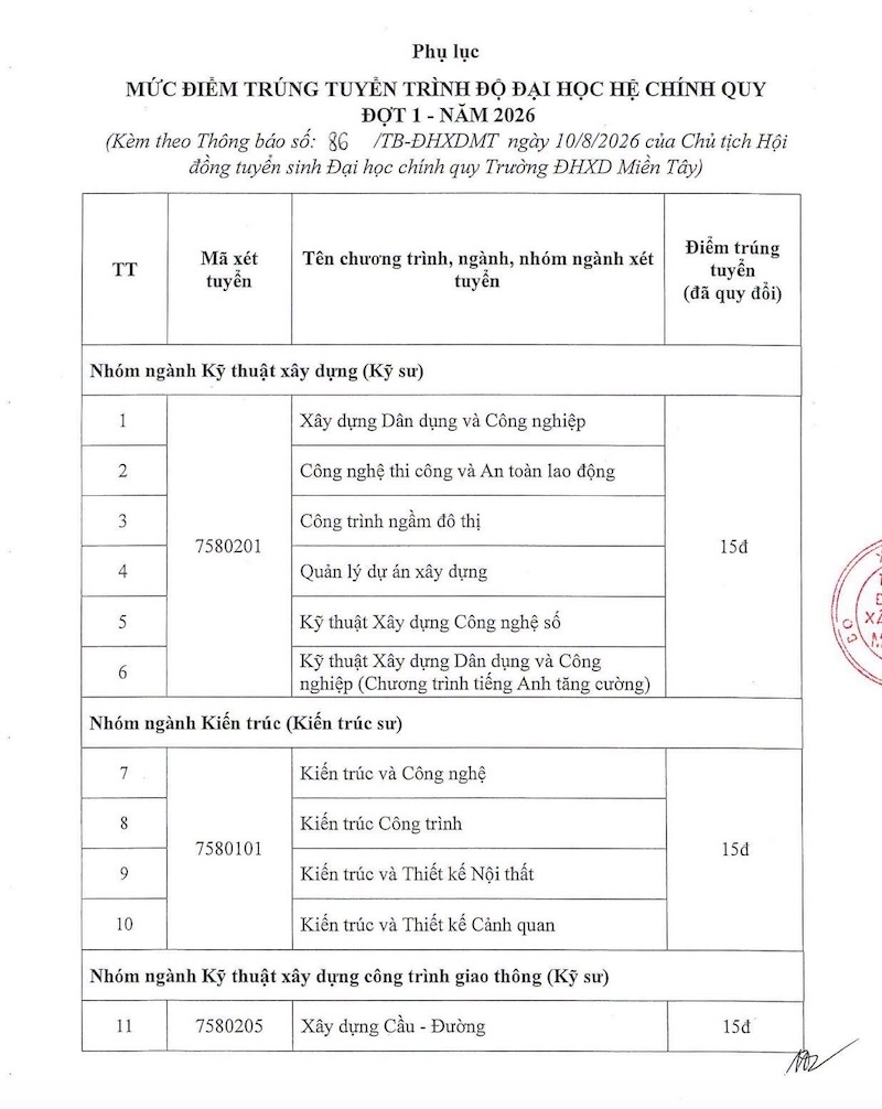 Da co diem chuan nam 2026 Dai hoc Xay dung mien Tay (MTU)