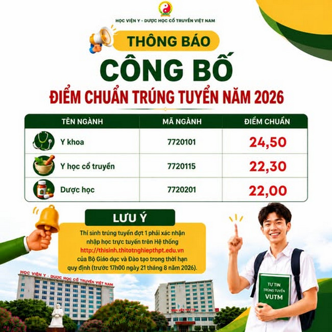 Diem chuan Hoc vien Y duoc hoc co truyen Viet Nam (VUTM) 2026