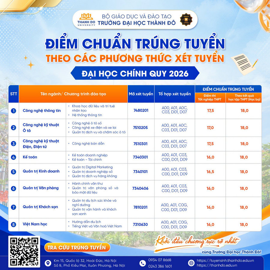 Diem chuan trung tuyen Dai hoc Thanh Do (TDU) nam 2026