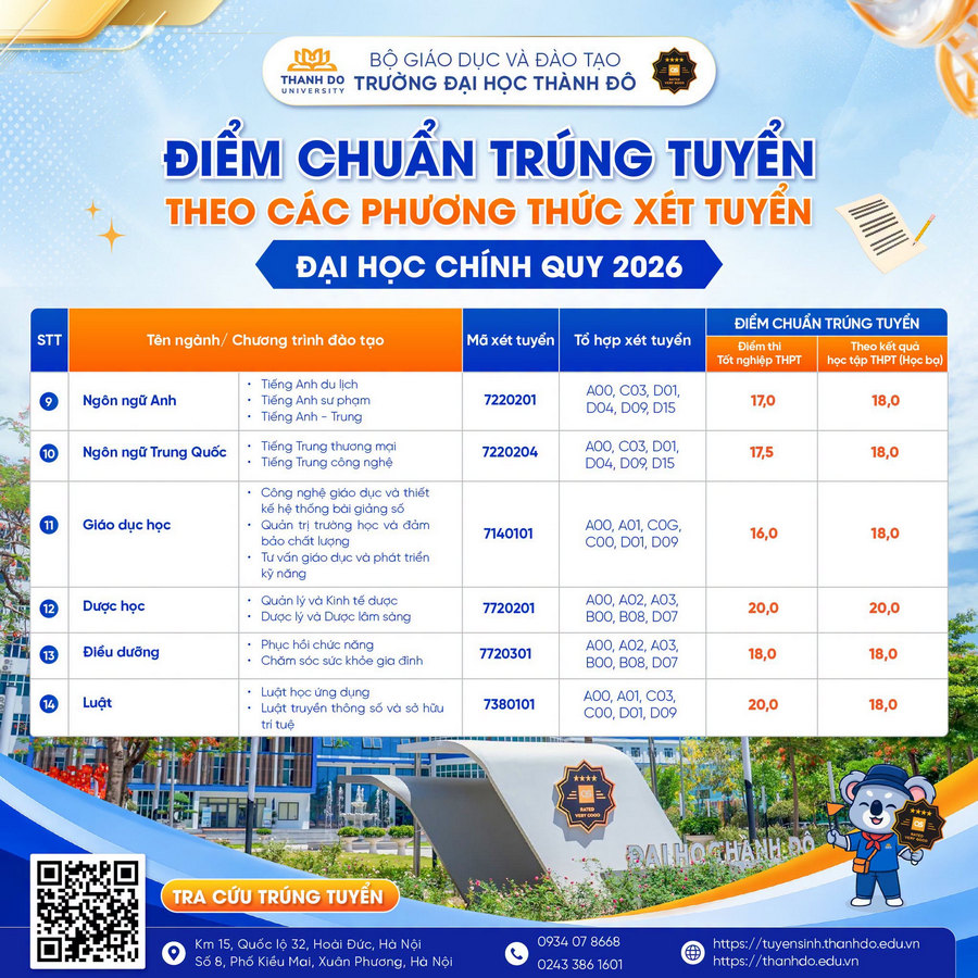 Diem chuan trung tuyen Dai hoc Thanh Do (TDU) nam 2026