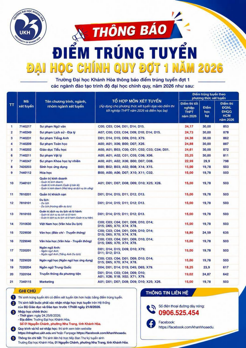 Dai hoc Khanh Hoa (UKH) cong bo diem chuan nam 2026