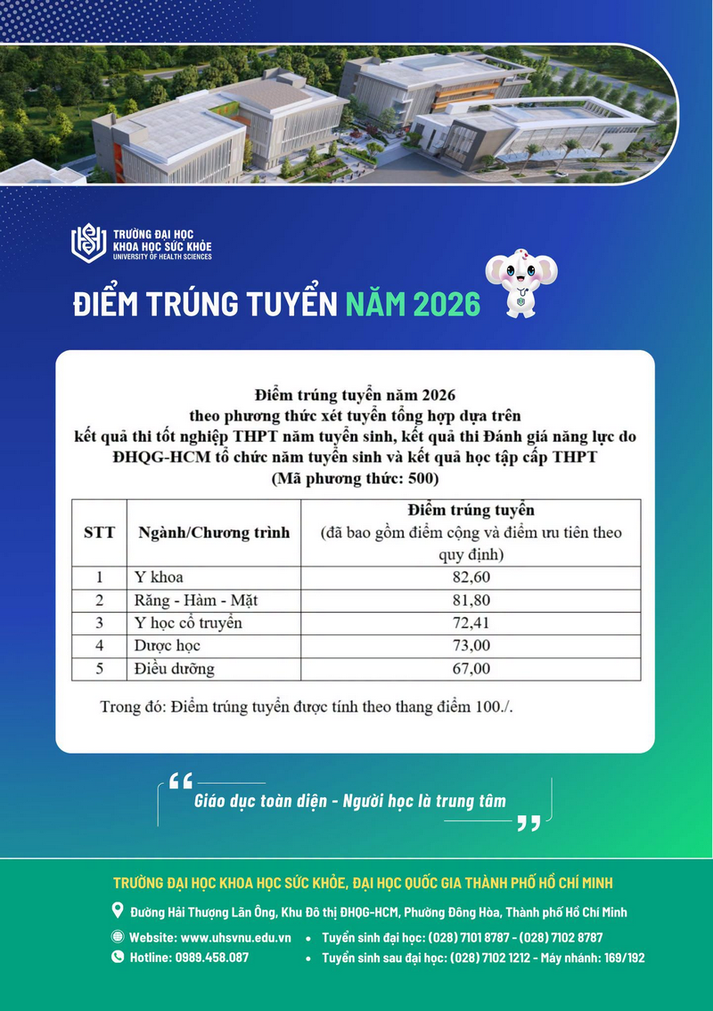 Truong Dai hoc Khoa hoc suc khoe - DHQGHCM (UHS) cong bo diem chuan 2026