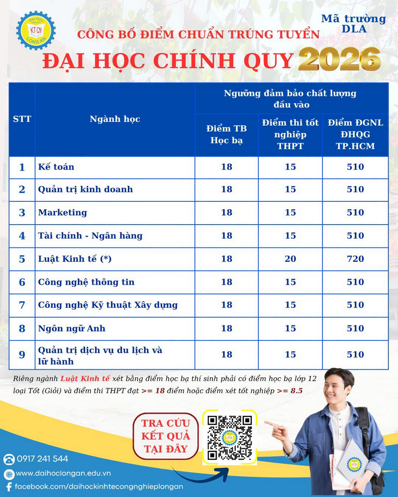 Dai hoc Kinh te Cong nghiep Long An (DLA) cong bo diem chuan 2026