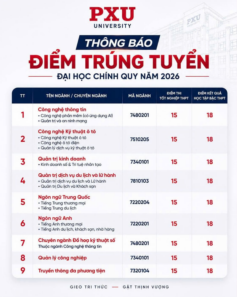 Dai hoc Phu Xuan (PXU) cong bo diem chuan 2026