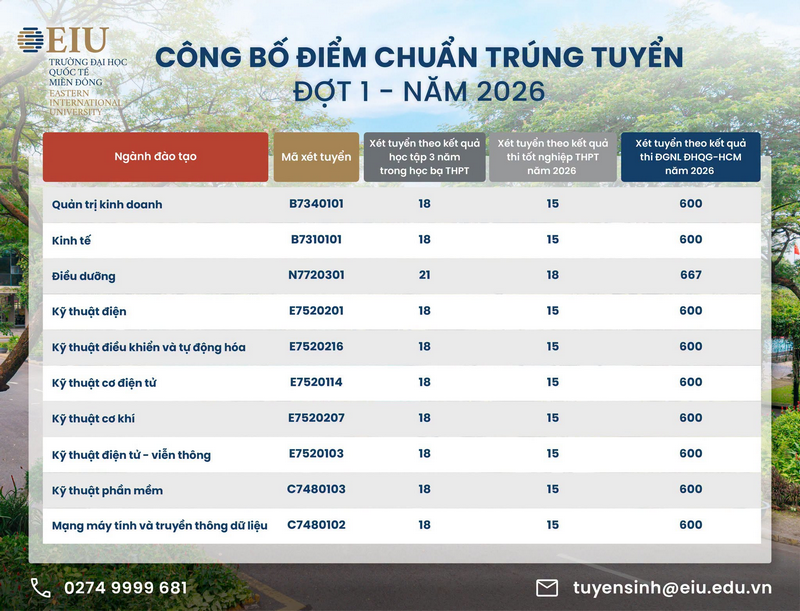 Dai hoc Quoc te mien Dong (EIU) thong bao diem chuan trung tuyen 2026