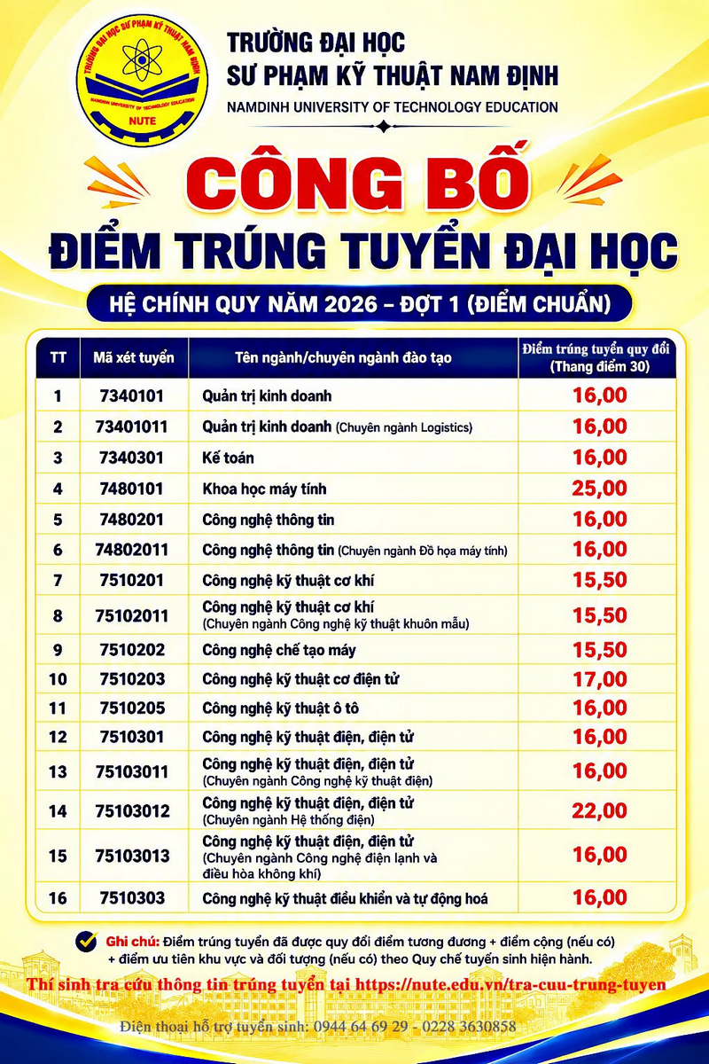 Da co diem chuan Dai hoc Su pham Ky thuat Nam Dinh (NUTE) 2026