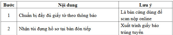 Huong dan nhap hoc Hoc vien ngan hang (BAV) 2026