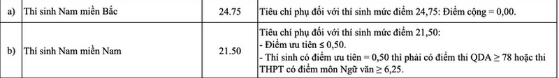 Truong Si quan Chinh tri (POC) cong bo diem chuan trung tuyen 2026