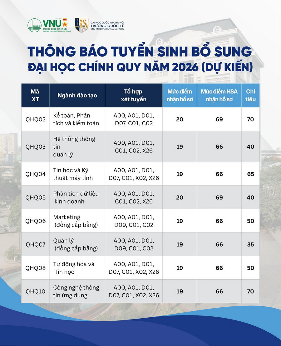 Truong Quoc te DHQGHN (VNUIS) xet tuyen bo sung nam 2026