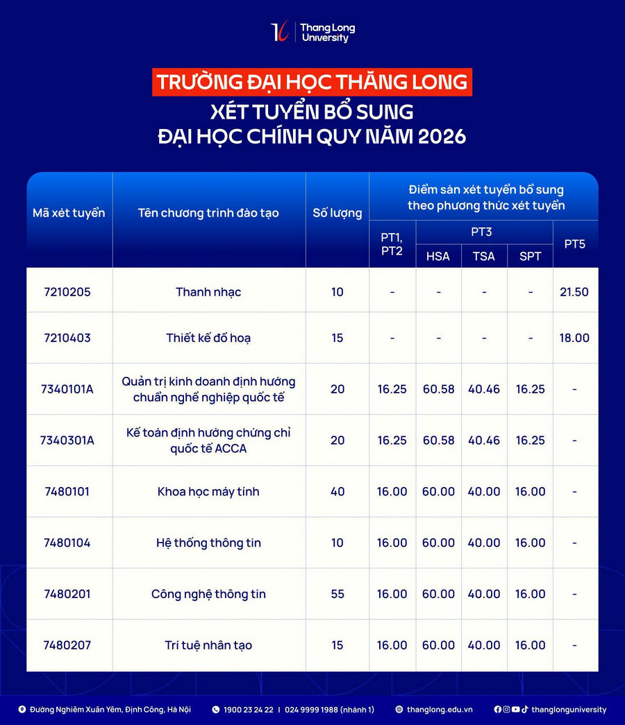 Dai hoc Thang Long (TLU) xet tuyen bo sung 2026
