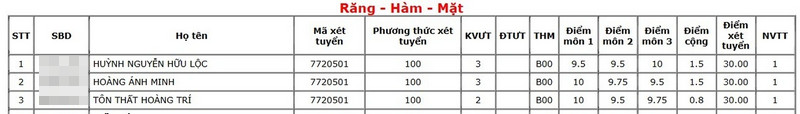 45 thi sinh dat 30/30 diem trung tuyen Dai hoc Y duoc TPHCM
