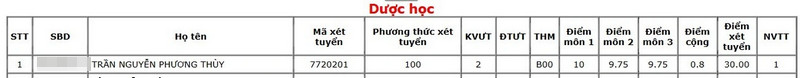 45 thi sinh dat 30/30 diem trung tuyen Dai hoc Y duoc TPHCM 