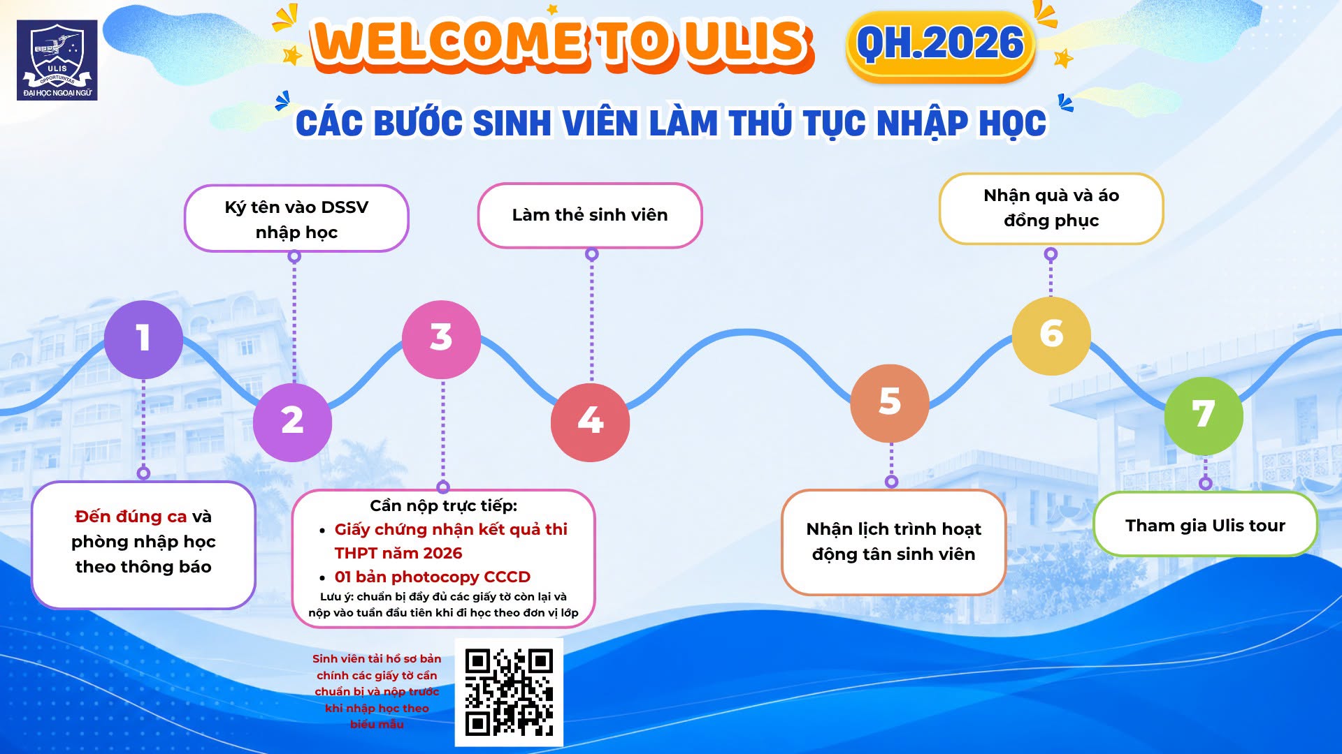 Ho so va thoi gian nhap hoc Dai hoc Ngoai ngu DHQGHN (ULIS) 2026