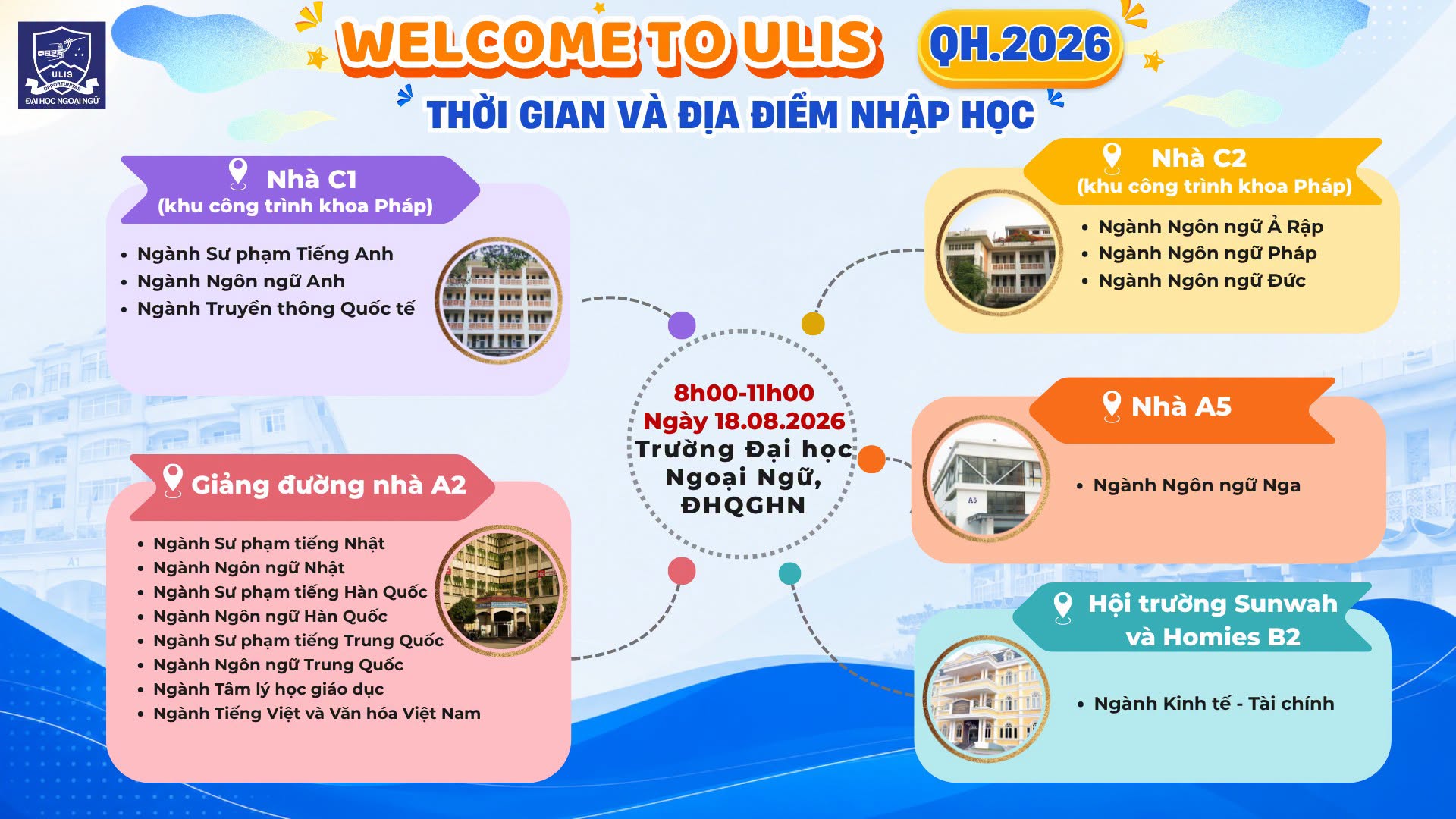 Ho so va thoi gian nhap hoc Dai hoc Ngoai ngu DHQGHN (ULIS) 2026