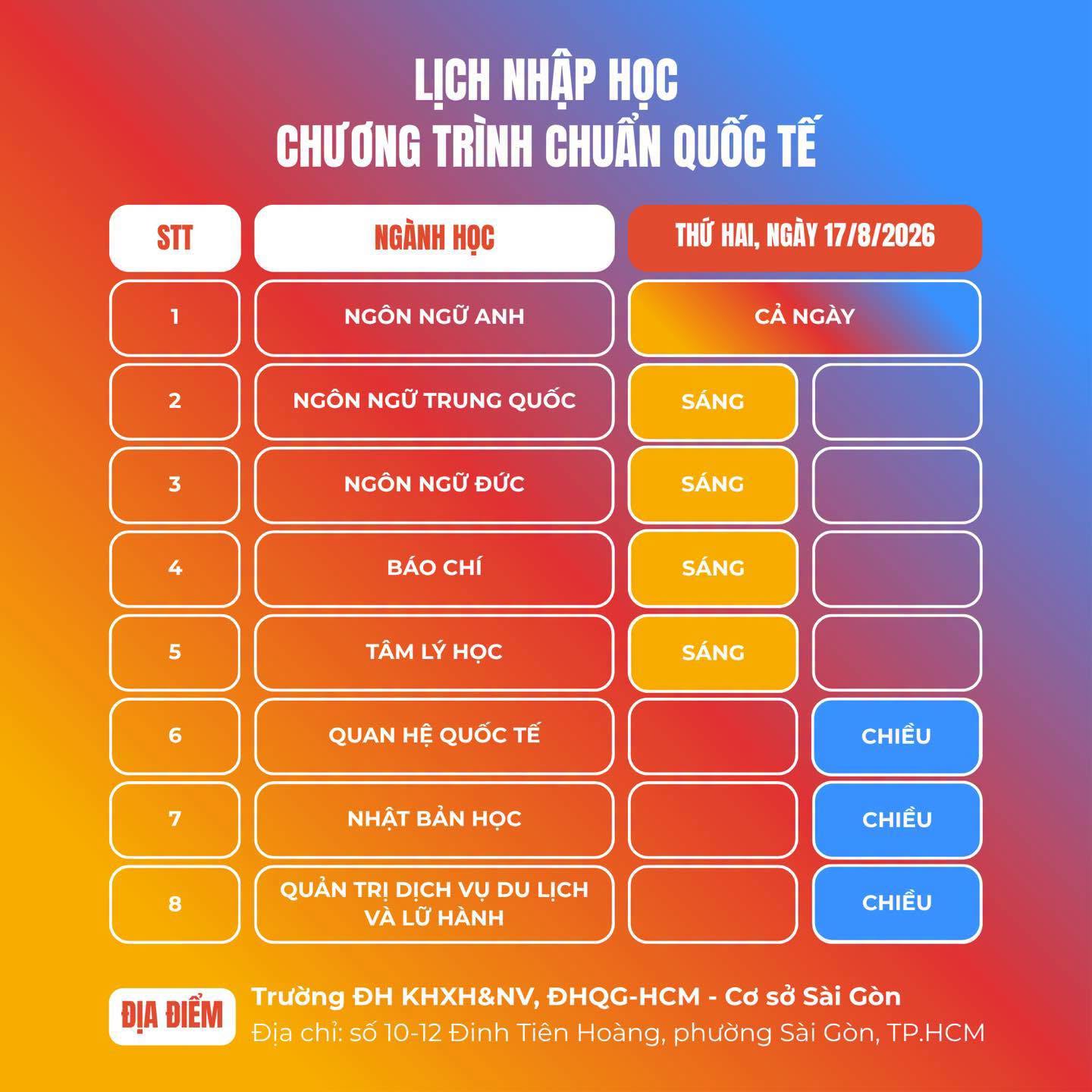 Cac moc thoi gian nhap hoc DH Khoa hoc Xa hoi va Nhan van - DHQGHCM
